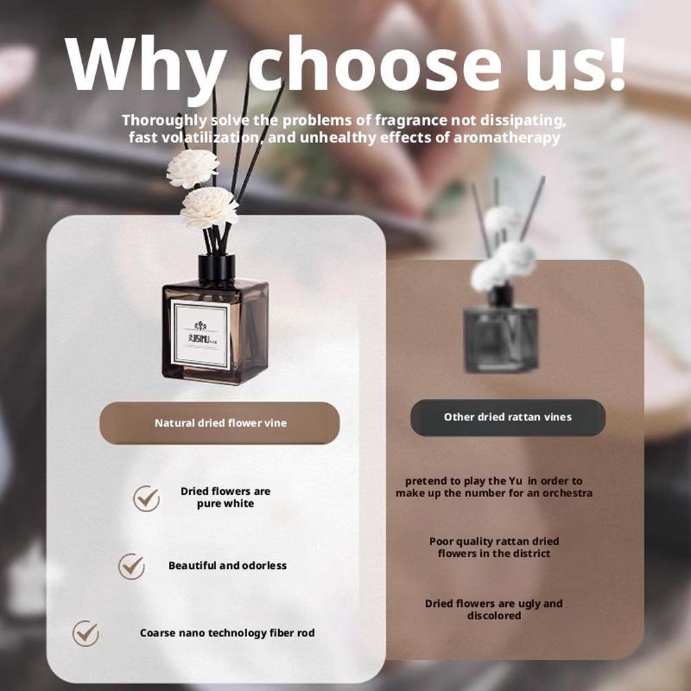 50ml Aroma Diffuser Oil Set fo - Home Fragrance White Jasmine review and price