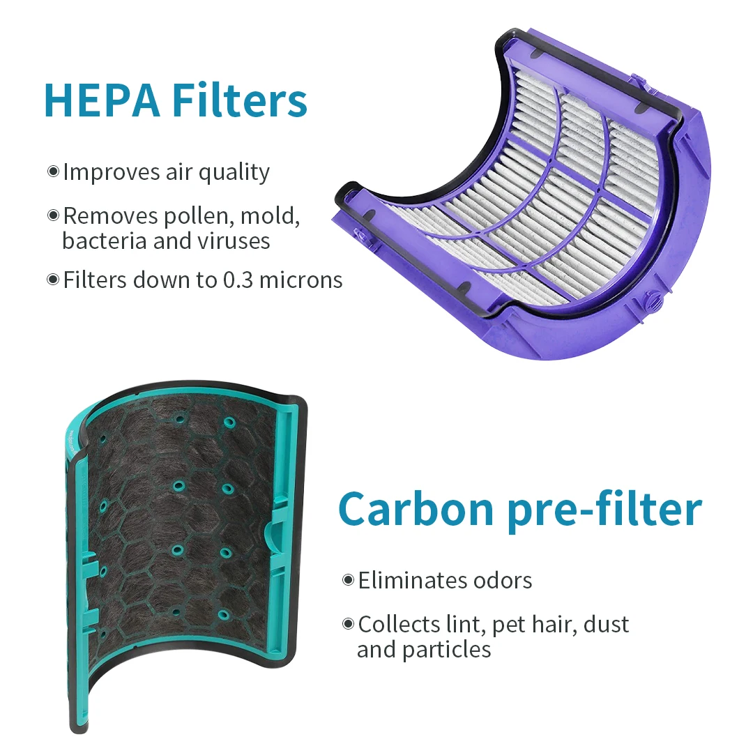 Replacement Filter,360° Pure C - Dyson Fan Pure Cool review and price